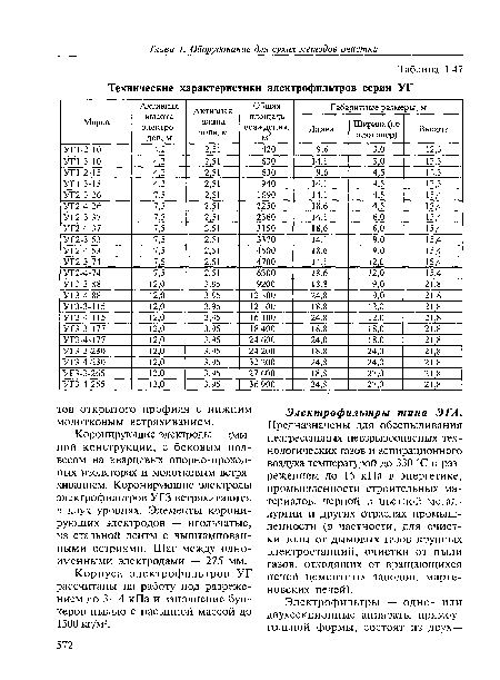 Технические характеристики электрофильтров серии УГ