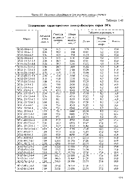 Технические характеристики электрофильтров серии ЭГА