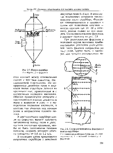 Схема расположения форсунок в полом скруббере