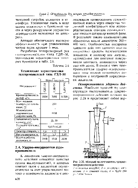 Технические характеристики газопромывателей типа ГДП-М
