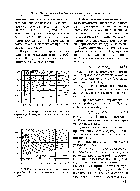 Регулировочная характеристика скруббера Вентури с коническим обтекателем