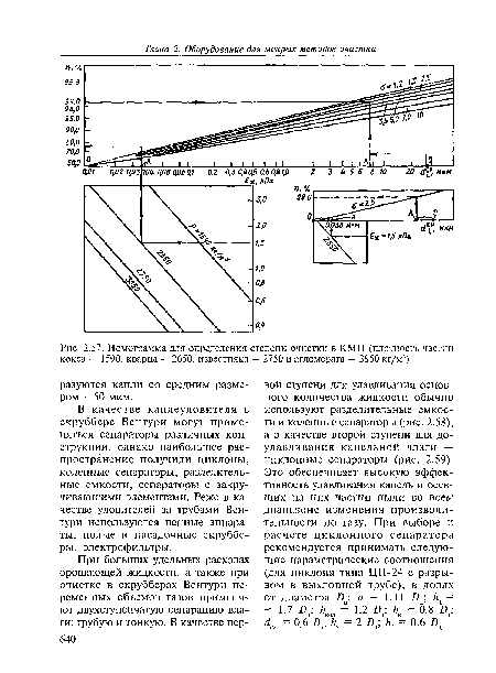 Номограмма для определения степени очистки в КМП (плотность частиц кокса — 1590, кварца — 2650, известняка — 2750 и агломерата — 3850 кг/м3)