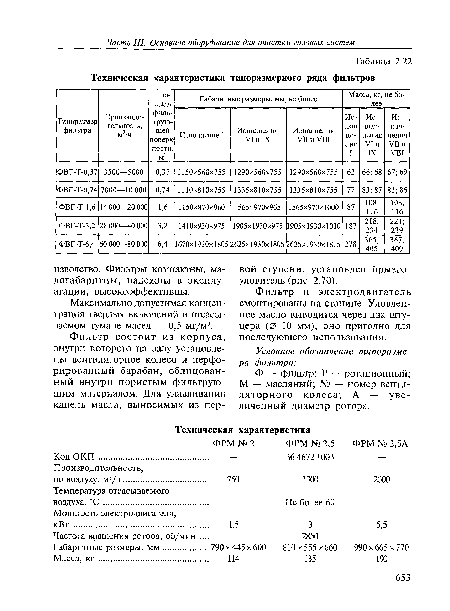 Техническая характеристика типоразмерного рада фильтров