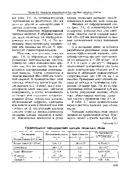 Сравнительная характеристика насадок различных типов