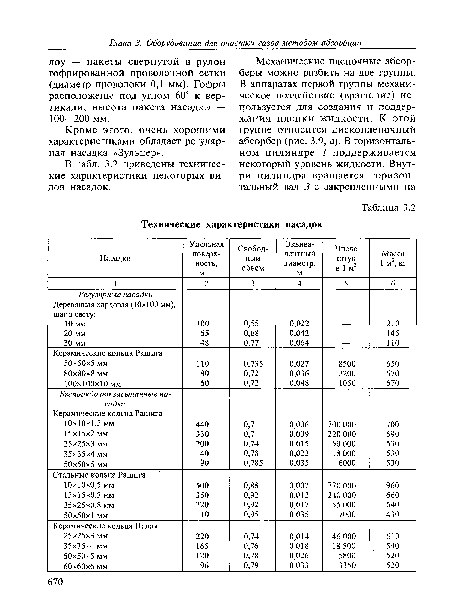Технические характеристики насадок