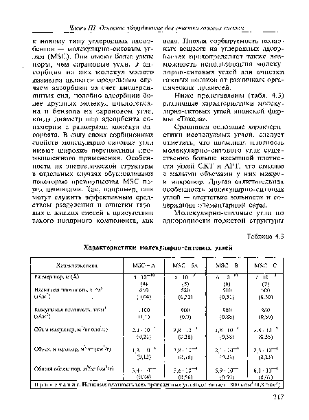 Характеристики молекулярно-ситовых углей