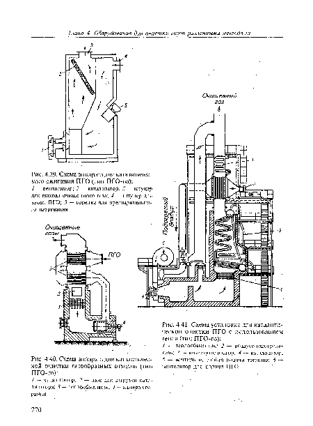 Схема установки для каталитической очистки ПГО с использованием тепла (тип ПГО-го)