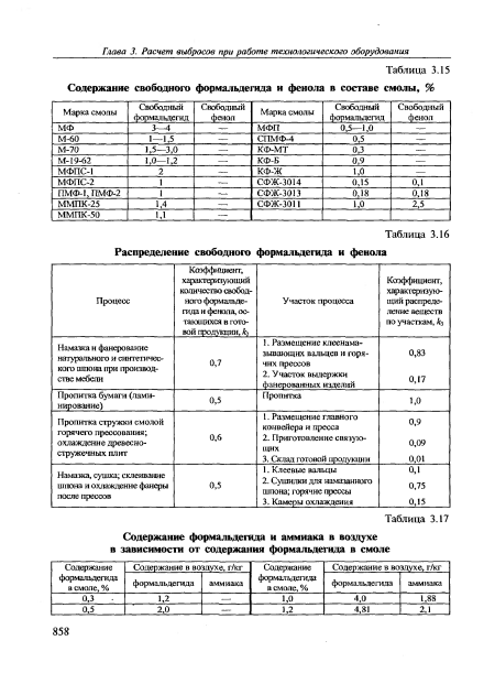 Содержание формальдегида в мдф