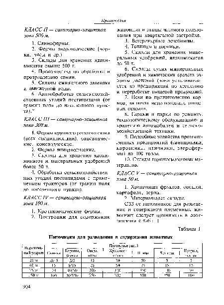 Питомники для разведения и содержания животных