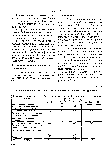 Санитарно-защитные зоны канализационных очистных сооружений