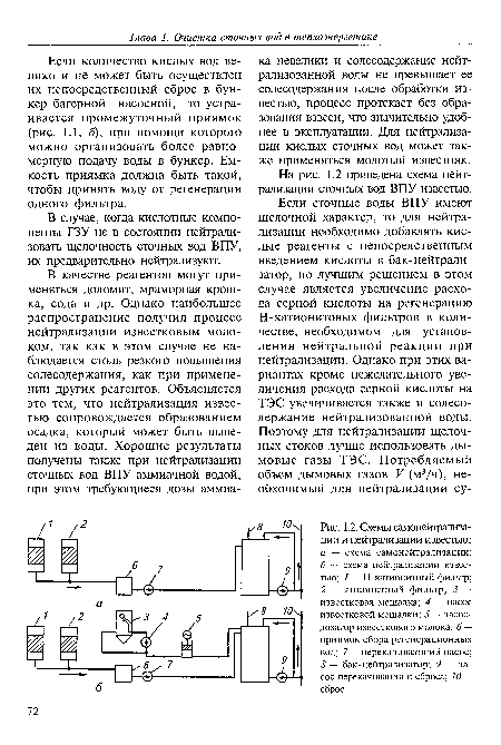 Схемы самонейтрализа-ции и нейтрализации известью