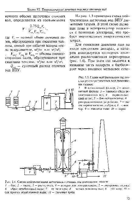 Схема нейтрализации щелочных сточных вод дымовыми газами
