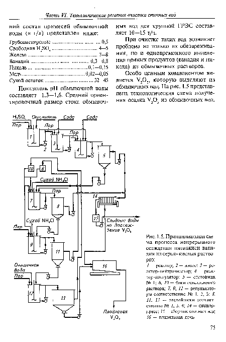 Принципиальная схема процесса непрерывного осаждения пятиокиси ванадия из серно-кислых растворов