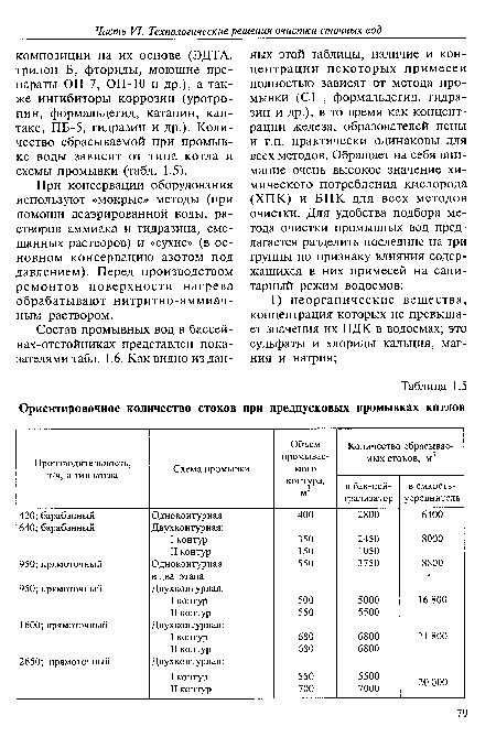 При консервации оборудования используют «мокрые» методы (при помощи деаэрированной воды, растворов аммиака и гидразина, смешанных растворов) и «сухие» (в основном консервацию азотом под давлением). Перед производством ремонтов поверхности нагрева обрабатывают нитритно-аммиач-ным раствором.