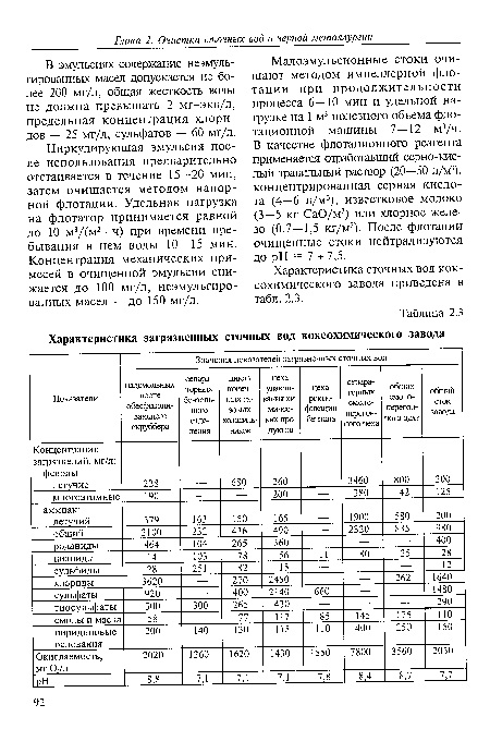 Характеристика сточных вод коксохимического завода приведена в табл. 2.3.