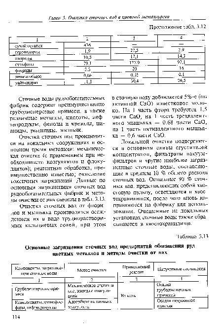 Очистка сточных вод производится на локальных сооружениях в основном тремя методами: механическая очистка (с применением при необходимости коагулянтов и флоку-лянтов); реагентная обработка, преимущественно известью; окисление токсичных загрязнений. Данные по основным загрязнениям сточных вод рудообогатительных фабрик и методы очистки от них сведены в табл. 3.13.