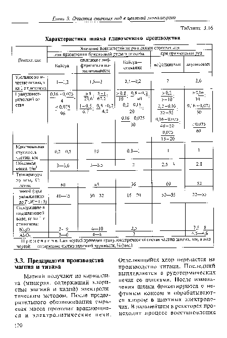 Магний получают из карналлита (минерал, содержащий хлористые магний и калий) электролитическим методом. После предварительного обезвоживания сырьевая масса проходит вращающиеся и электролитические печи.