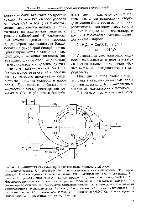 Принципиальная схема производства кальцинированной соды