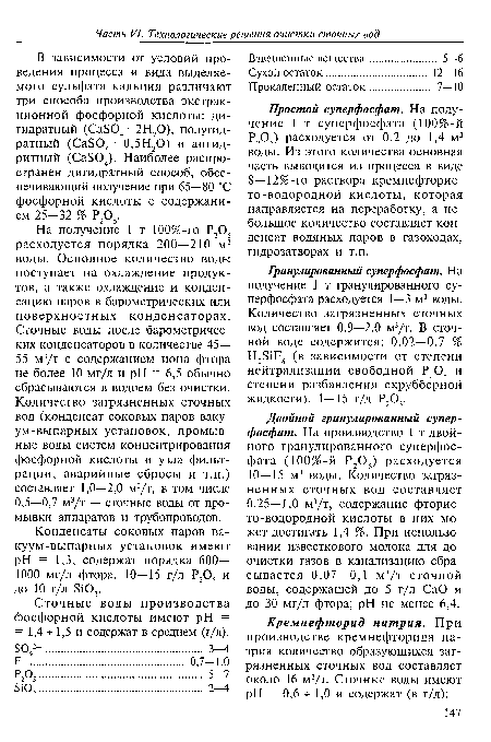 Конденсаты соковых паров ва-куум-выпарных установок имеют pH = 1,3, содержат порядка 600— 1000 мг/л фтора, 10—15 г/л Р205 и до 10 г/л 8Ю2.