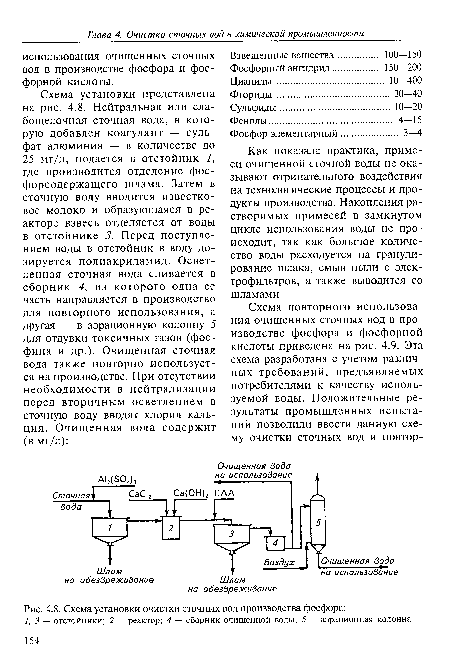 Схема установки очистки сточных вод производства фосфора