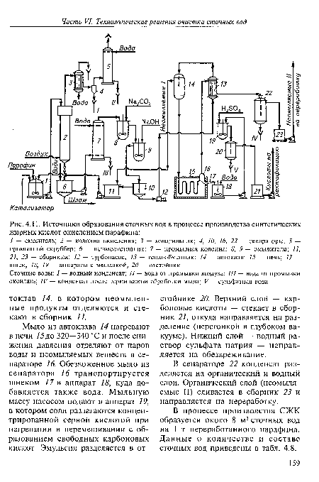 Источники образования сточных вод в процессе производства синтетических жирных кислот окислением парафина