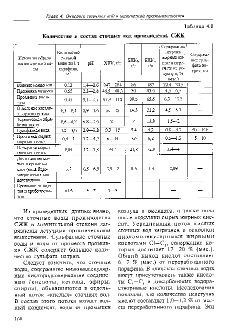 Из приведенных данных видно, что сточные воды производства СЖК в значительной степени загрязнены летучими органическими веществами. Сульфатные сточные воды и воды от процесса промывки СЖК содержат большое количество сульфата натрия.
