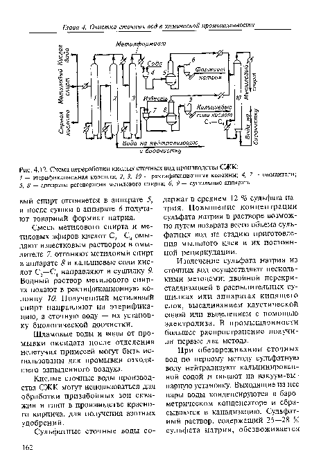 Схема переработки кислых сточных вод производства СЖК