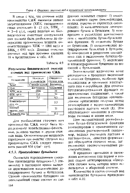 Количество и состав сточных вод производства бутадиена приведены в табл. 4.10.