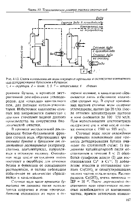 Схема использования воды в процессе промывки и охлаждения контактного газа дегидрирования бутиленов в бутадиен