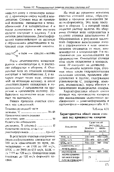 Пары диметиламина конденсируются в конденсаторе 6, и дистиллят собирается в сборник 6. Очищенная вода из отгонной колонны поступает в теплообменник 3, в котором отдает тепло воде, подаваемой на отгонную колонну, и после дополнительного охлаждения в холодильнике 2 направляется на орошение в промывную колонну. Избыточное количество воды поступает на доочистку.