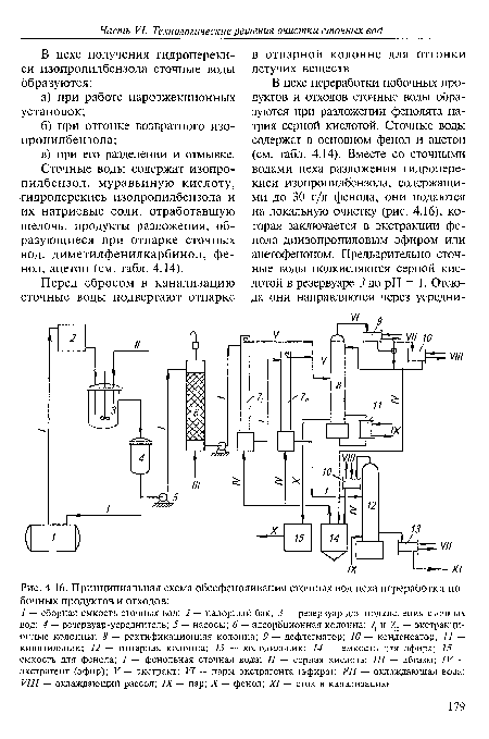 Принципиальная схема обесфеноливания сточных вод цеха переработки побочных продуктов и отходов