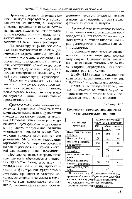 Производство медно-аммиачного волокна. Целлюлоза обрабатывается комплексом солей меди в присутствии концентрированного раствора аммиака. Образовавшийся раствор продавливается через фильеры в щелочную ванну, затем полученное волокно многократно отмывается водой. Регенерация аммиака производится его разгонкой. Медь после упаривания отработавшего раствора выделяется в осадок и растворяется серной кислотой для повторного использования.