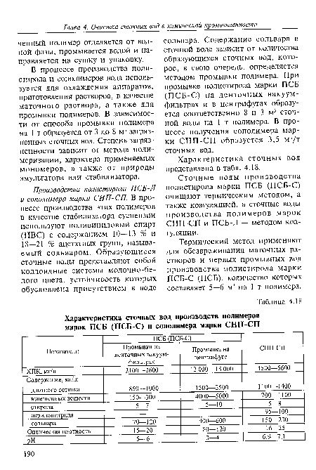 Характеристика сточных вод представлена в табл. 4.18.