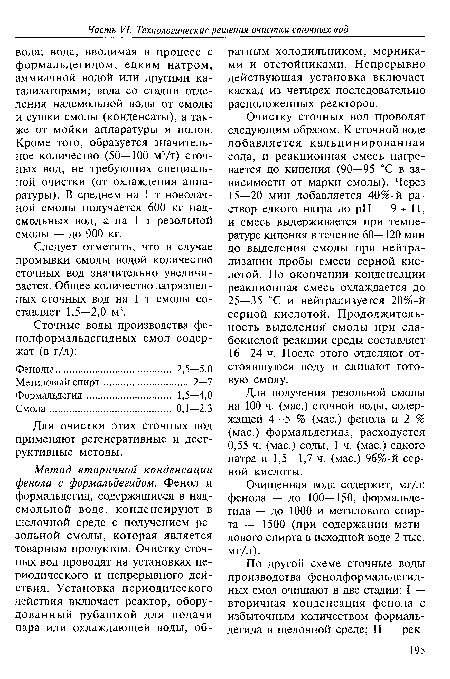 Очищенная вода содержит, мг/л: фенола — до 100—150, формальдегида — до 1000 и метилового спирта — 1500 (при содержании метилового спирта в исходной воде 2 тыс. мг/л).