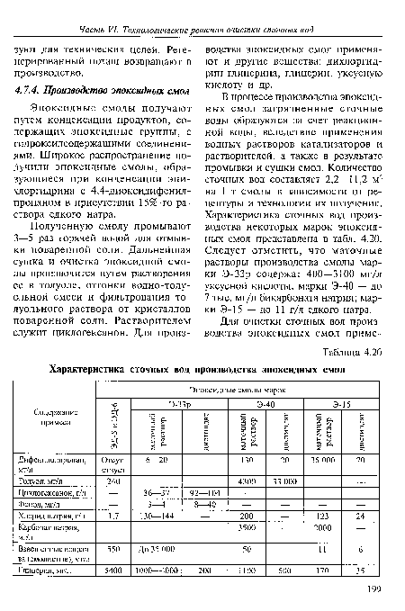 В процессе производства эпоксидных смол загрязненные сточные воды образуются за счет реакционной воды, вследствие применения водных растворов катализаторов и растворителей, а также в результате промывки и сушки смол. Количество сточных вод составляет 2,2—11,2 м3 на 1 т смолы в зависимости от рецептуры и технологии их получения. Характеристика сточных вод производства некоторых марок эпоксидных смол представлена в табл. 4.20. Следует отметить, что маточные растворы производства смолы марки Э-ЗЗр содержат 400—3100 мг/л уксусной кислоты, марки Э-40 — до 7 тыс. мг/л бикарбоната натрия; марки Э-15 — до 11 г/л едкого натра.