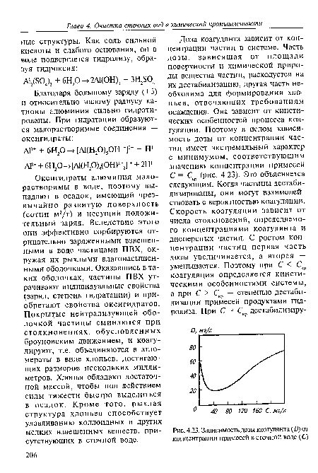 Зависимость дозы коагулянта (О) от концентрации примесей в сточной воде (С)