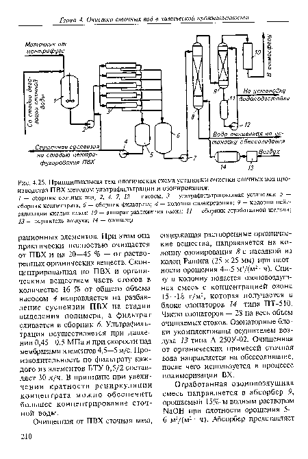 Принципиальная технологическая схема установки очистки сточных вод производства ПВХ методом ультрафильтрации и озонирования