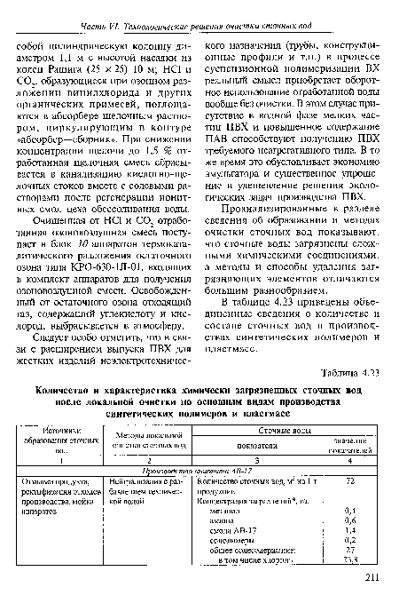 Проанализированные в разделе сведения об образовании и методах очистки сточных вод показывают, что сточные воды загрязнены сложными химическими соединениями, а методы и способы удаления загрязняющих элементов отличаются большим разнообразием.