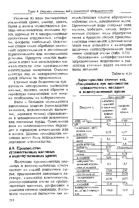 Основными специфическими загрязняющими веществами в указанных сточных водах являются ионы металлов.