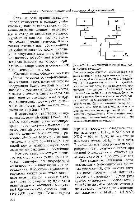 Схема очистки сточных вод производства метанола