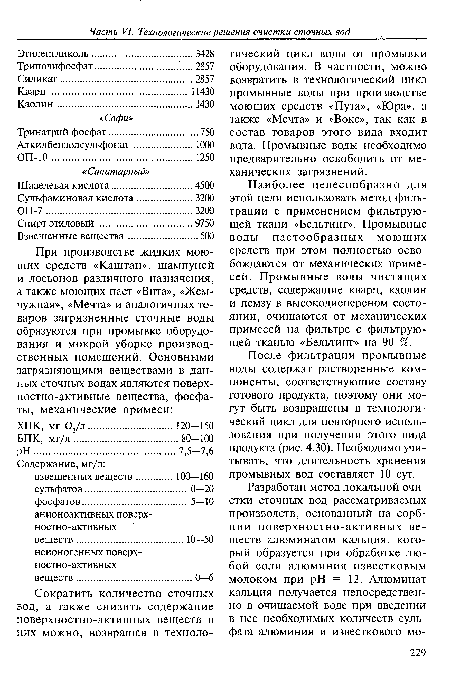 Наиболее целесообразно для этой цели использовать метод фильтрации с применением фильтрующей ткани «Бельтинг». Промывные воды пастообразных моющих средств при этом полностью освобождаются от механических примесей. Промывные воды чистящих средств, содержащие кварц, каолин и пемзу в высокодисперсном состоянии, очищаются от механических примесей на фильтре с фильтрующей тканью «Бельтинг» на 90 %.