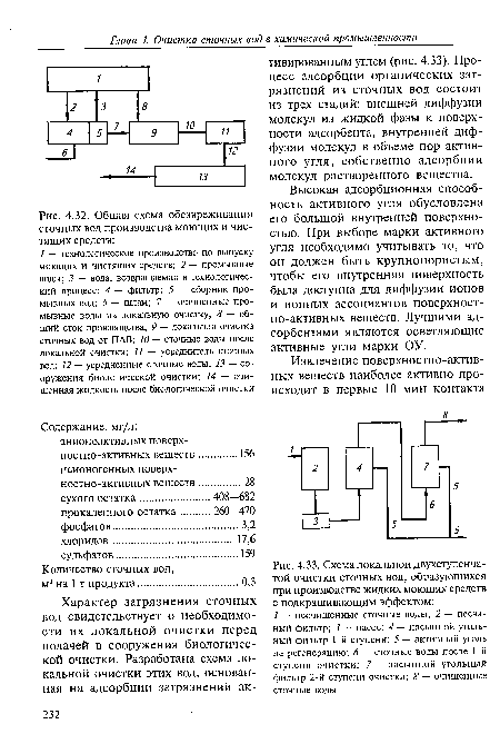 Схема локальной двухступенчатой очистки сточных вод, образующихся при производстве жидких моющих средств с подкрашивающим эффектом