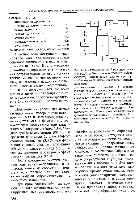 Схема локальной очистки сточных вод (с добавлением коагулянта и фло-кулянта) производства товаров культурно-бытового назначения флотационным методом