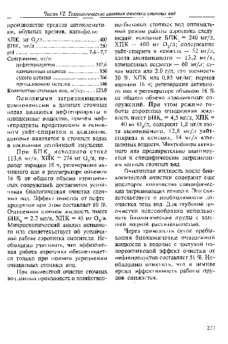 Очищенная жидкость после биологической очистки содержит еще некоторое количество специфических загрязняющих веществ. Это свидетельствует о необходимости доочистки этих вод. Для глубокой доочистки целесообразно использовать биологические пруды с высшей водной растительностью.