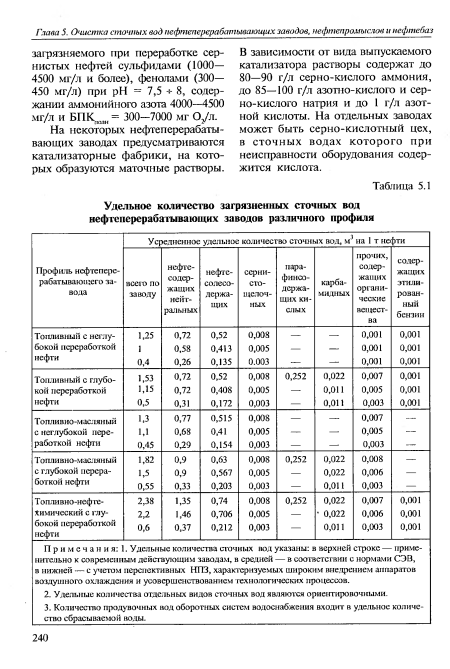 В зависимости от вида выпускаемого катализатора растворы содержат до 80—90 г/л серно-кислого аммония, до 85—100 г/л азотно-кислого и сер-но-кислого натрия и до 1 г/л азотной кислоты. На отдельных заводах может быть серно-кислотный цех, в сточных водах которого при неисправности оборудования содержится кислота.