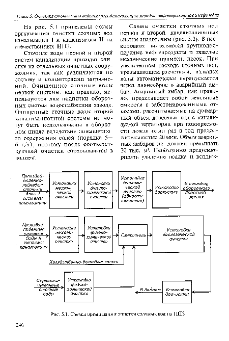 Схемы организации очистки сточных вод на НПЗ