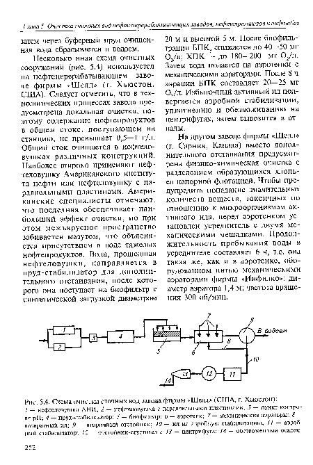 Схема очистки сточных вод завода фирмы «Шелл» (США, г. Хьюстон)