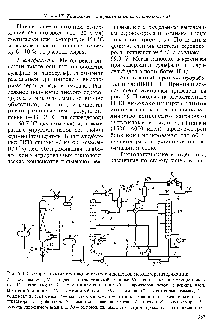 Обезвреживание технологических конденсатов методом ректификации