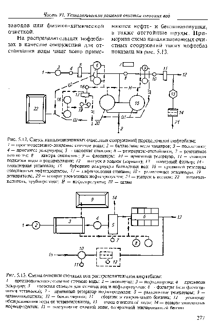 Схема очистки сточных вод распределительной нефтебазы