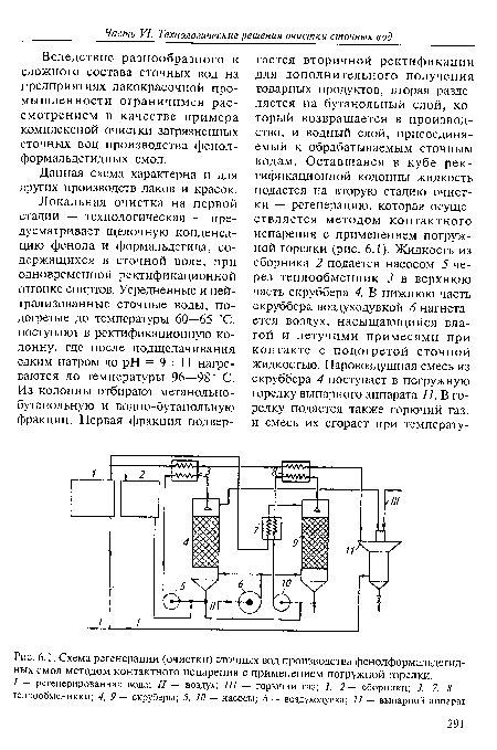 Схема регенерации (очистки) сточных вод производства фенолформальдегид-ных смол методом контактного испарения с применением погружной горелки